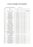 江苏省交通工程检测试验收费标准(72号)