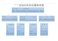 药店企业组织机构设置框架图