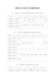 钢 的化学成份及机械性能对照表