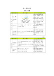 三年级数学上册第1单元生活中的大数知识清单冀教版