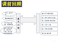 第十课秦末农民起义PPT课件