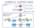 机房设备拓扑图