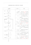 绩效考核工作流程图