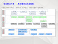 系统开发流程和项目里程碑(课堂PPT)