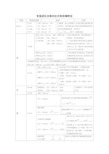 官能团化合物的红外吸收峰特征