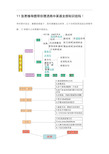 11张思维导图带你理清高中英语全部知识结构!