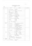 工程质量检查记录范文表--实用.docx