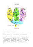 生物分类学(最新完整版)