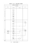 某甲方项目管理流程图
