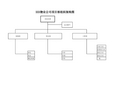 XX著名物业公司项目组织架构图