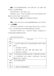 涂料用颜料与填料