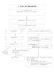 应急预案演练流程图