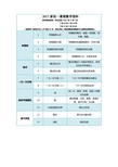 2017新初一暑期数学预科大纲