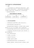 口腔医学实验教学示范中心教学实验室管理规章制度