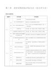 政府采购招标评标办法综合评分法