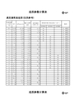 蒸发器冷凝器选型参数