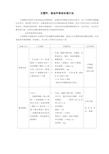 注塑件以及钣件表面处理方法