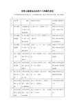 高三化学每日一读一练有铁元素参加反应的十八种颜色变化及其专项训练