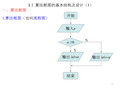 算法框图的基本结构及设计(1)ppt课件