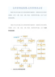 库存管理流程图