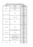 2015江西财经大学博士录取公示名单