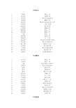 公示名单xls - 淮北市教育局