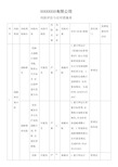 风险评估与应对措施实施案例