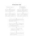 公司设备管理工作流程图周铁军