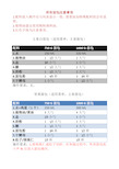 美的面包机食谱[1]