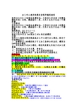 加工中心铣螺纹宏程序精华