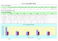 生产计划达成率统计分析一览表