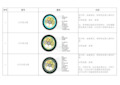 常见光缆型号彩图及介绍