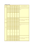 水泥混凝土配合比参考表