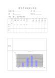 数学考试成绩分析表