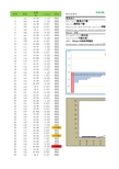 (参考)实验室间比对及能力验证方案z-score