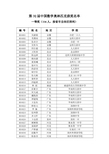 第32届中国数学奥林匹克获奖名单及2017年集训队名单