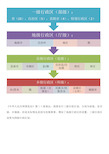 中国行政区划等级表