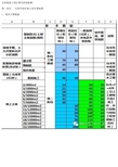 万科项目建设全过程工期