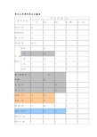 常见化学肥料养分含量表