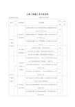 公路工程施工安全检查表(专业版)