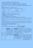 最新一级建造师工程经济梅世强老师 讲义内容总结知识点复习考点归纳总结