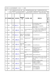 2015安徽大学考研报录比