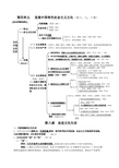 文化生活第四单元知识点总结