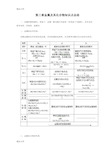 最新金属及其化合物知识点总结