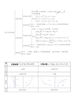 数学高中必修一基本初等函数