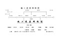 (完整版)施工进度网络计划图