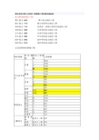 事业单位各类人员岗位工资薪级工资标准及套改表