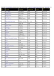 世界500强企业2001年排名