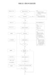 船舶设计图纸审查流程图[1]