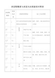 表面粗糙度与表面光洁度级别对照表